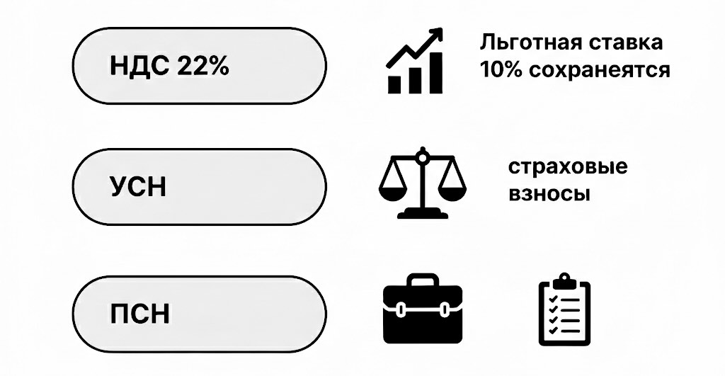 GM Legal Group - изменения в налоговой в 2026
